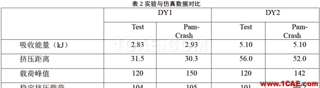 直升機復(fù)合材料結(jié)構(gòu)件耐撞性設(shè)計機械設(shè)計培訓(xùn)圖片5