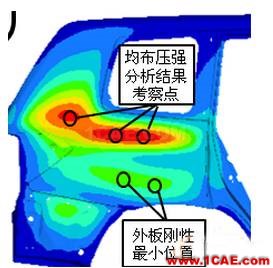 【案例分析】基于TCL編程的HyperMesh二次開發在抗凹分析中的應用hypermesh學習資料圖片3
