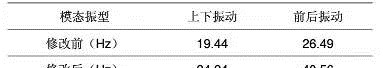 汽車后視鏡抖動的試驗和仿真分析ansys結果圖片8