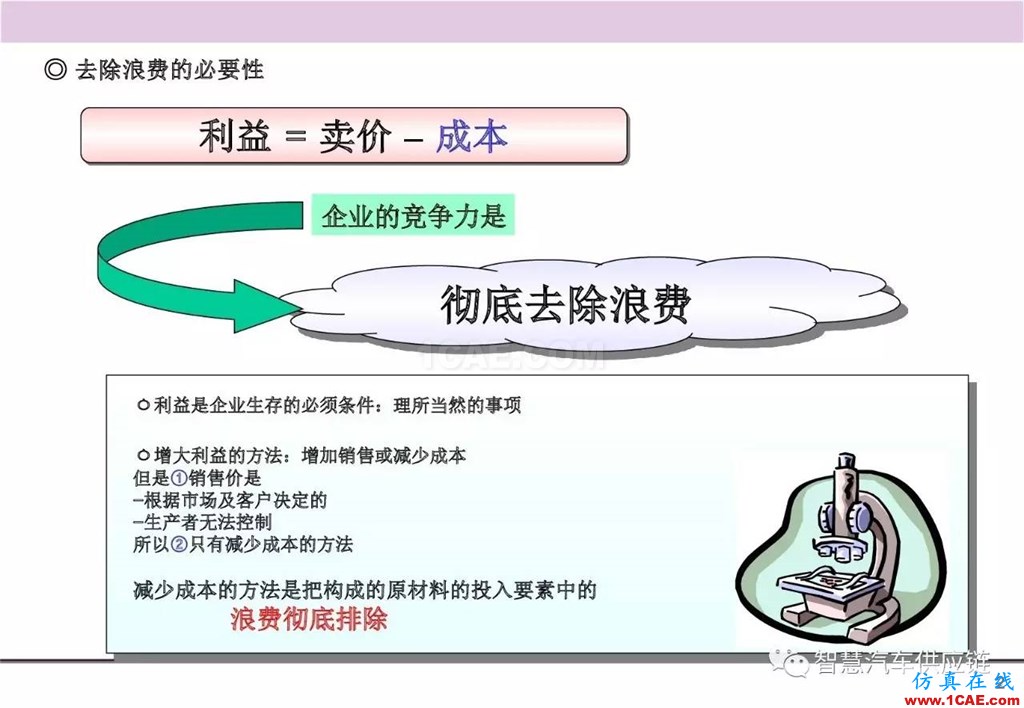 【生產管理】經典培訓PPT——生產的浪費及去除機械設計技術圖片3