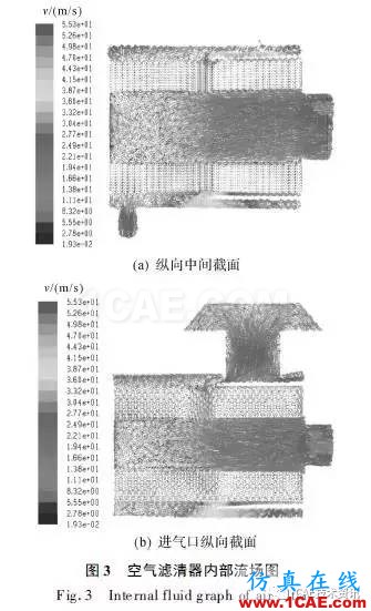 基于CFD的車輛進氣系統流場仿真與分析fluent流體分析圖片8