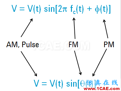 IC好文推薦：信號(hào)源是如何工作的？ansys hfss圖片20