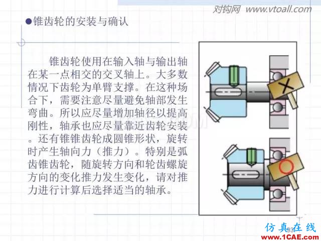 齒輪齒條的基本知識與應用！115頁ppt值得細看！機械設計培訓圖片93