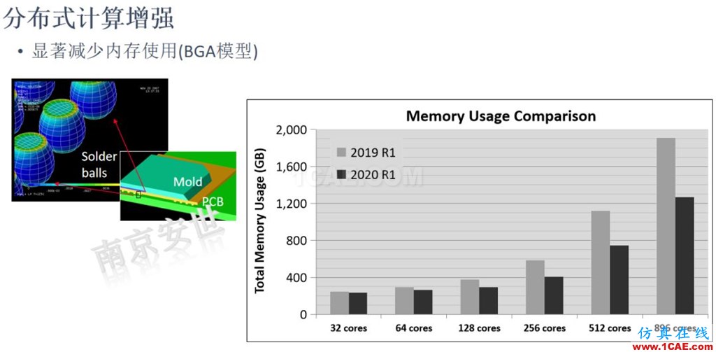 ANSYS 2020R1來了 | 結構新功能(二)ansys培訓課程圖片16