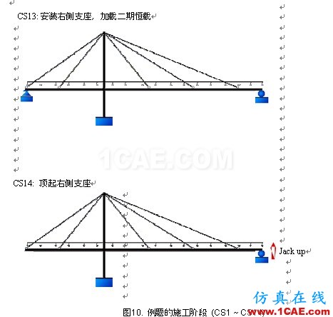 使用未知荷載系數(shù)功能做斜拉橋正裝分析 - hwen - 建筑結(jié)構(gòu)與施工技術交流 使用未知荷載系數(shù)功能做斜拉橋正裝分析 - hwen - 建筑結(jié)構(gòu)與施工技術交流