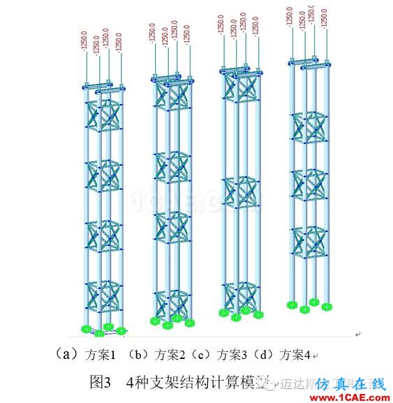 豎向剪刀撐及平聯對高聳型螺旋鋼管支架 穩定性影響分析Midas Civil分析圖片6