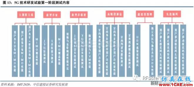 ?再不了解就OUT了！讀懂5G要了解這些：大規模天線...ansysem技術圖片16