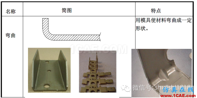 「沖壓基礎(chǔ)知識普及」最全的沖壓工藝與產(chǎn)品設(shè)計資料（視頻）~ansys培訓課程圖片8