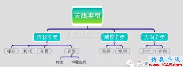 最好的天線基礎知識!超實用 隨時查詢HFSS仿真分析圖片10
