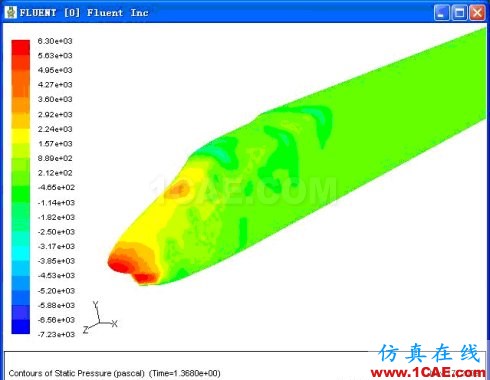 【轉帖】Fluent 學習中的一點進步 【轉帖】Fluent 學習中的一點進步