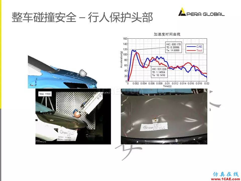 安世亞太整車性能開發解決方案ansys圖片26