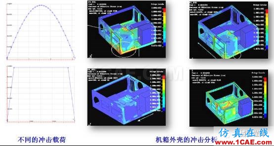 LS-Dyna培訓：有限元仿真LS-Dyna在機械行業的應用ls-dyna培訓教程圖片4