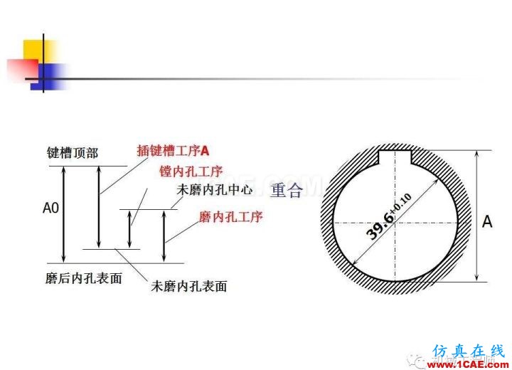 【專業積累】工藝尺寸鏈原理及其計算機械設計培訓圖片30