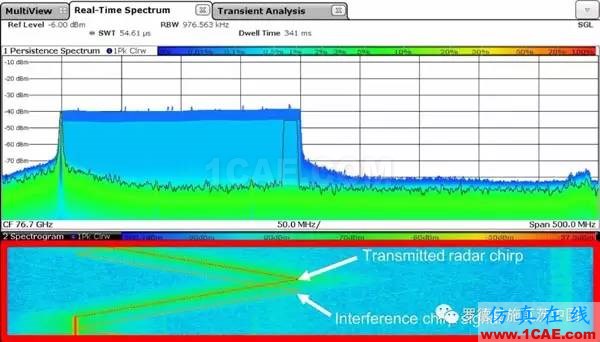 汽車雷達探頭必須解決干擾問題ansys hfss圖片11