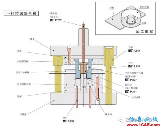 UG模具設計：曲面高級運用巧妙設置方法 視頻ug設計圖片2