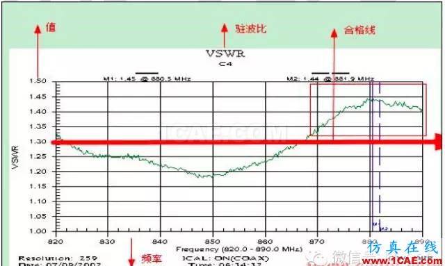 最好的天線基礎(chǔ)知識!超實用 隨時查詢(20170325)【轉(zhuǎn)】HFSS培訓(xùn)的效果圖片63