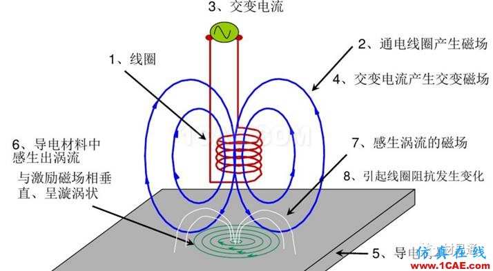 一文看懂金屬材料無(wú)損檢測(cè)（附標(biāo)準(zhǔn)匯總及原文下載鏈接）機(jī)械設(shè)計(jì)教程圖片27