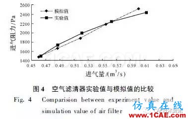 基于CFD的車輛進氣系統流場仿真與分析fluent流體分析圖片9