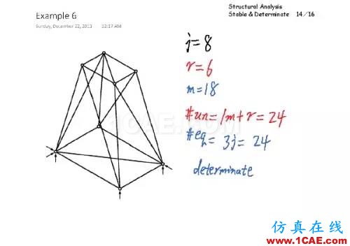 6f0136f180e0c562e5d1dde138e211ab_b.jpg 結構分析:穩定與靜定判斷有限元理論圖片13