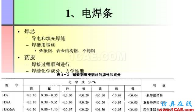 100張PPT，講述大學四年的焊接工藝知識，讓你秒變專家機械設計資料圖片16