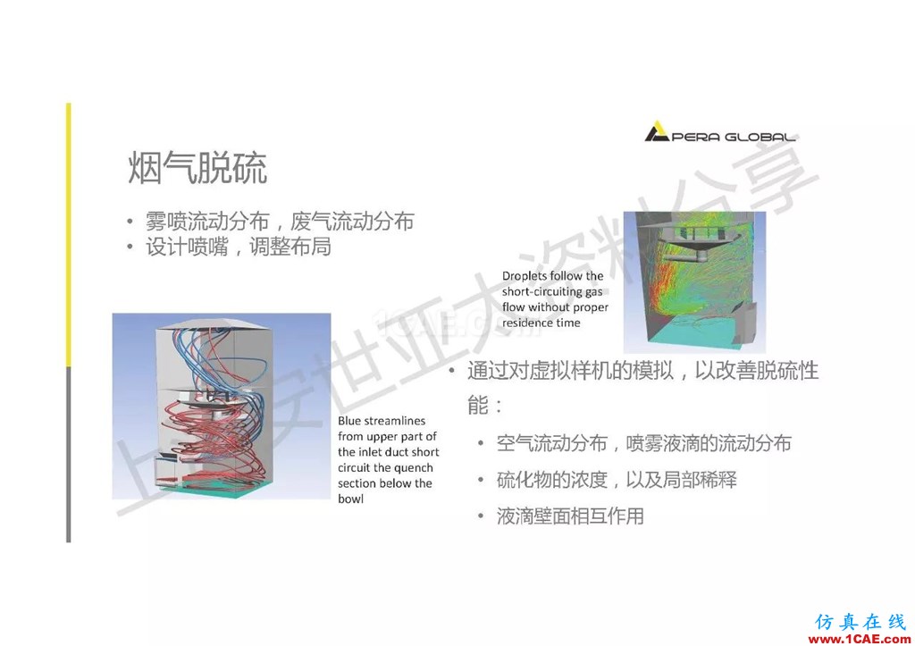 技術分享 | ANSYS在工業三廢處理領域的應用【轉發】ansys仿真分析圖片19