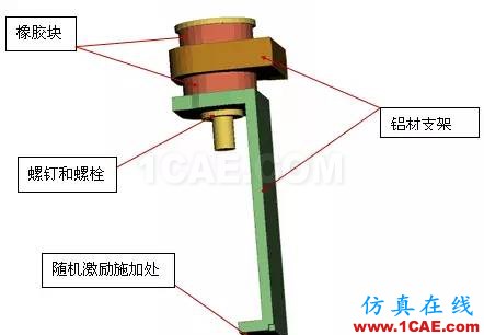 Abaqus中橡膠材料的隨機響應分析abaqus靜態分析圖片2