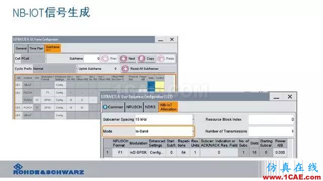 創新不止！一文讀懂NB-IoT原理及測試ansysem應用技術圖片94
