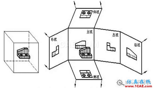 快速了解識(shí)讀機(jī)械圖紙的方法 快速了解識(shí)讀機(jī)械圖紙的方法AutoCAD技術(shù)圖片3
