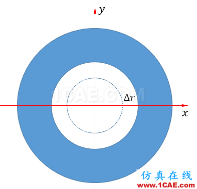 Fluent動網格實例:UDF實現網格運動案例fluent仿真分析圖片2