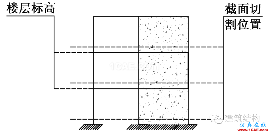 建筑結(jié)構(gòu)丨動力彈塑性分析方法及其在結(jié)構(gòu)設(shè)計中的應(yīng)用ansys培訓(xùn)的效果圖片28