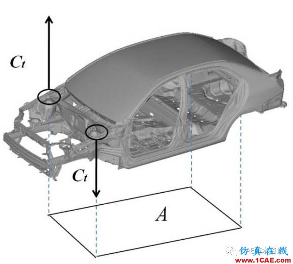 CAE在汽車優化設計的仿真分析與應用ansys結果圖片9