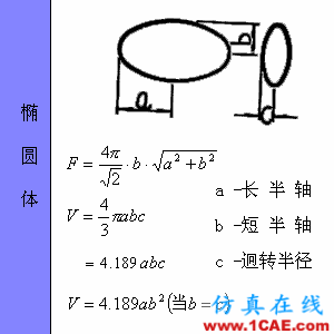 快接收,工程常用的各種圖形計算公式都在這了!AutoCAD應用技術圖片57