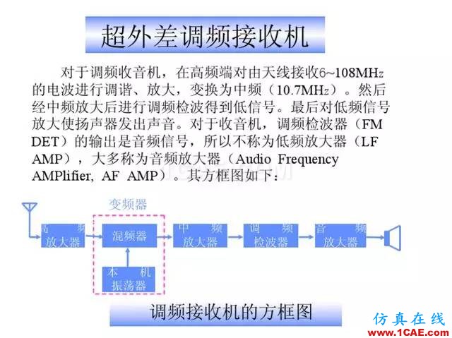 【干貨】官方資料：NOKIA手機RF電路分析ansysem分析案例圖片10