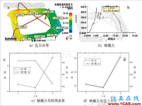 基于Moldflow的汽車內飾板澆注系統設計moldflow分析案例圖片11