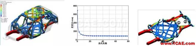 基于 OptiStruct 的白車身拓撲優化研究 【優秀論文】基于 OptiStruct 的白車身拓撲優化研究hypermesh學習資料圖片4