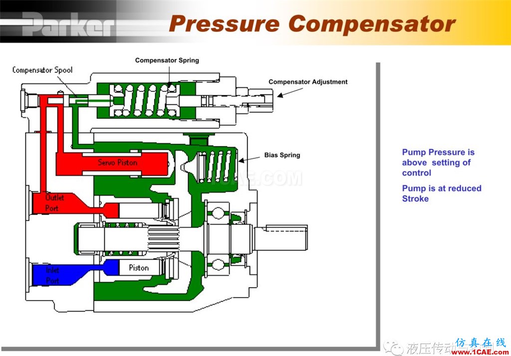 Parker變量柱塞泵詳盡培訓資料Pumplinx流體分析圖片15