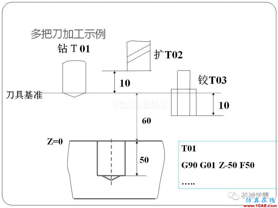 【收藏】數控銑床的程序編程PPT機械設計教程圖片44