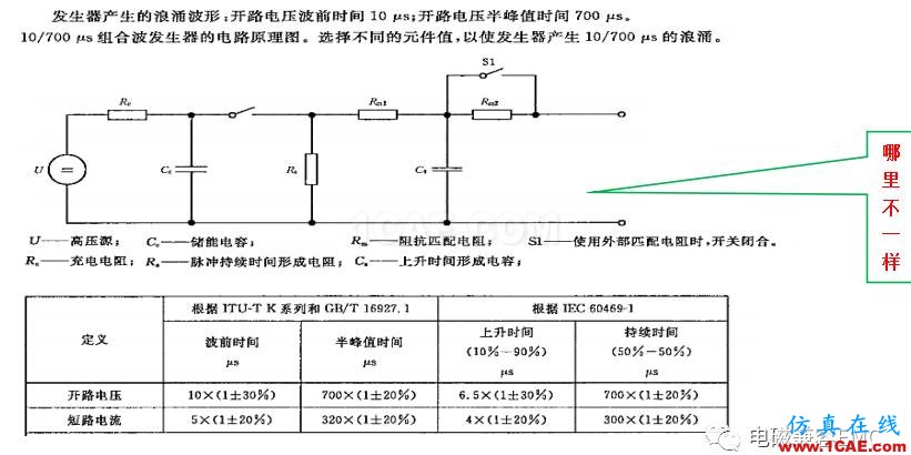 電磁兼容刨根究底微講堂之浪涌(沖擊)標準解讀與交流20170330HFSS培訓課程圖片6