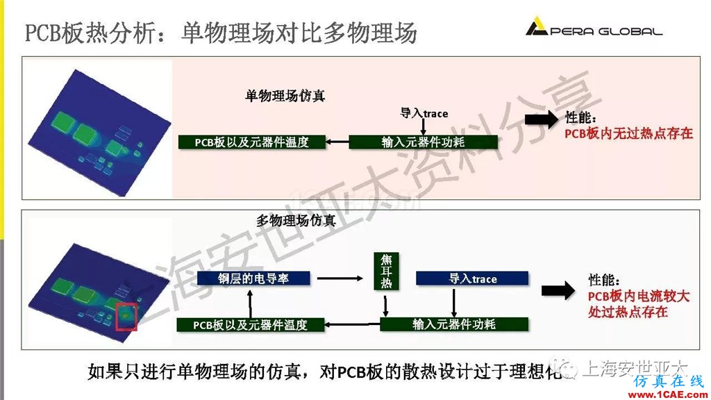 技術分享 | 電子系統散熱設計分析與優化icepak技術圖片20
