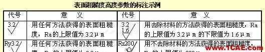 機械設計入門知識:機械設計高手都是從這里開始的機械設計教程圖片13