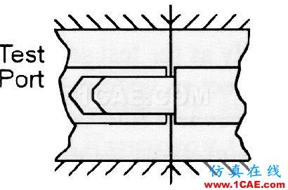 射頻同軸轉(zhuǎn)接頭基礎(chǔ)知識(shí) 從結(jié)構(gòu)、匹配、連接全面介紹HFSS仿真分析圖片15