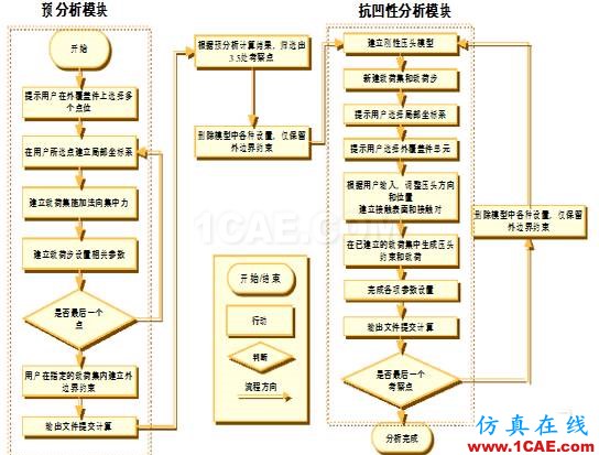 【案例分析】基于TCL編程的HyperMesh二次開發在抗凹分析中的應用hypermesh技術圖片5