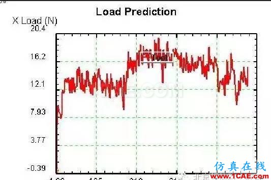金屬薄壁零件切削過程的三維仿真Deform應用技術圖片6