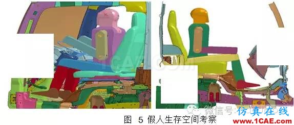 基于 HyperMesh 的輕型卡車駕駛室乘員保護建模仿真 基于 HyperMesh 的輕型卡車駕駛室乘員保護建模仿真hypermesh分析圖片4