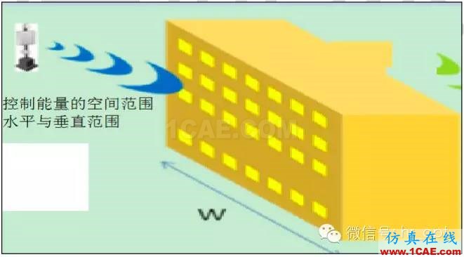 最好的天線基礎知識!超實用 隨時查詢HFSS培訓課程圖片40