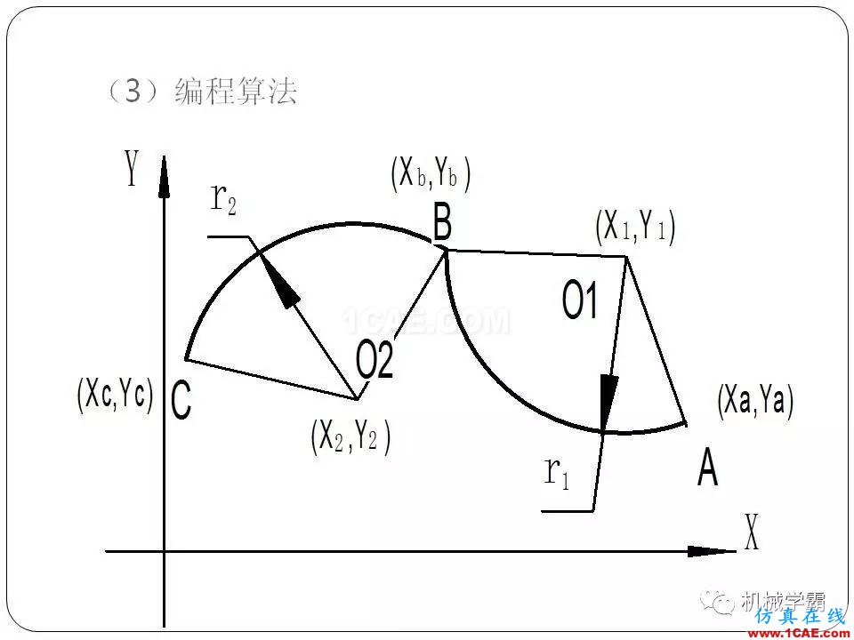 【收藏】數控銑床的程序編程PPT機械設計技術圖片26