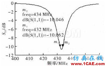 一種超小型超高頻段RFID標(biāo)簽天線的設(shè)計(jì) 一種超小型超高頻段RFID標(biāo)簽天線的設(shè)計(jì)