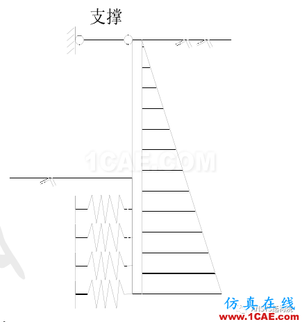 【實際項目】基于ANSYS某超高層大型深基坑支撐結構內力計算分析ansys結果圖片4