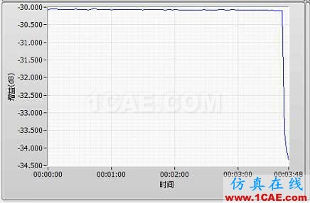 集總參數衰減器的大功率穩定性探討新篇【轉發】HFSS分析圖片4