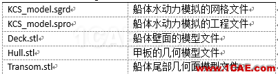 培訓篇之PumpLinx船體水動力流場分析Pumplinx旋轉機構有限元分析圖片1